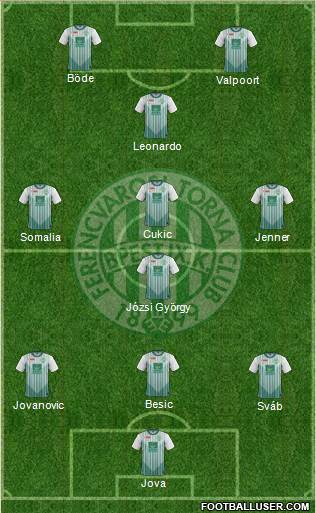 Ferencvárosi Torna Club Formation 2013