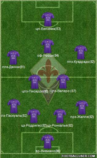 Fiorentina Formation 2013