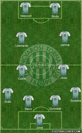 Ferencvárosi Torna Club Formation 2013