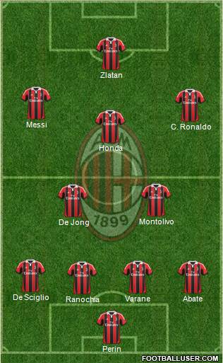 A.C. Milan Formation 2013