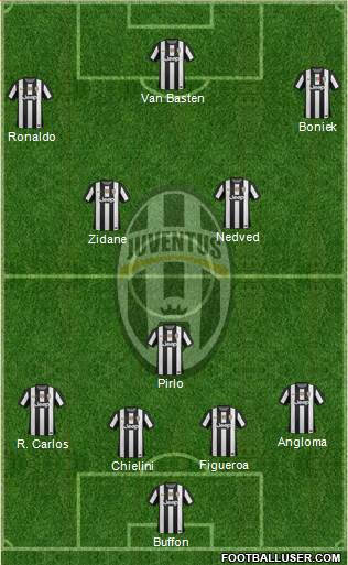 Juventus Formation 2013