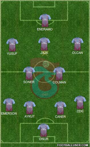 Trabzonspor Formation 2013