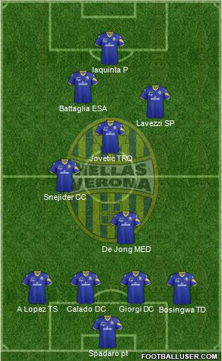 Hellas Verona Formation 2013