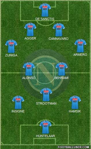 Napoli Formation 2013