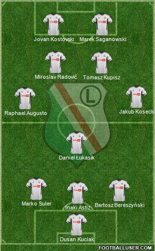 Legia Warszawa Formation 2013