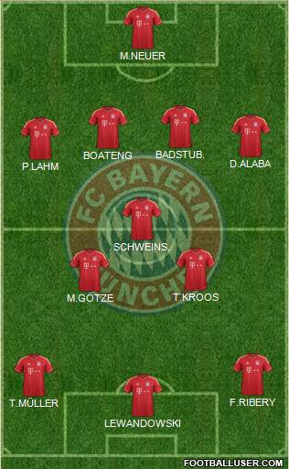 FC Bayern München Formation 2013