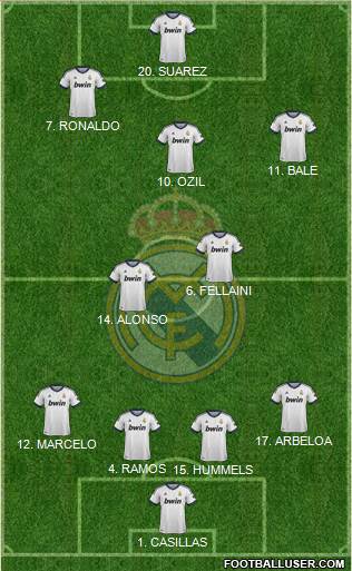 Real Madrid C.F. Formation 2013