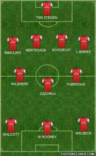 Arsenal Formation 2013