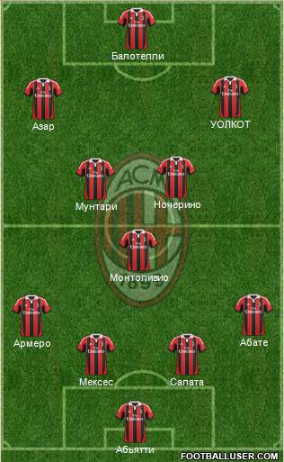 A.C. Milan Formation 2013