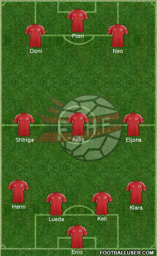 Albania Formation 2013
