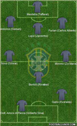 Brazil Formation 2013