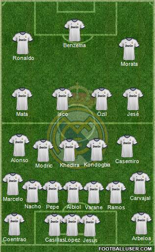 Real Madrid C.F. Formation 2013