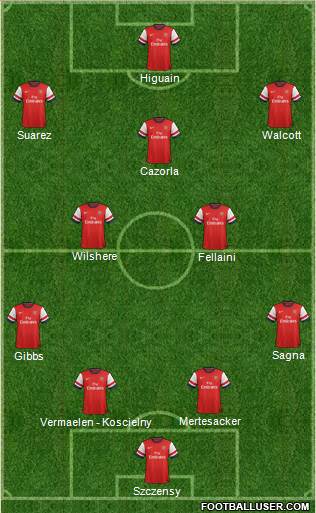 Arsenal Formation 2013