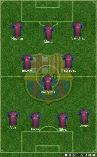 F.C. Barcelona Formation 2013