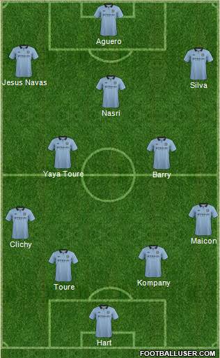 Manchester City Formation 2013