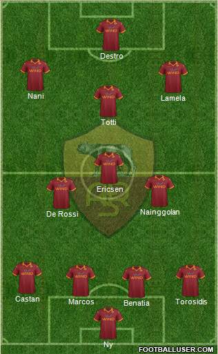 AS Roma Formation 2013