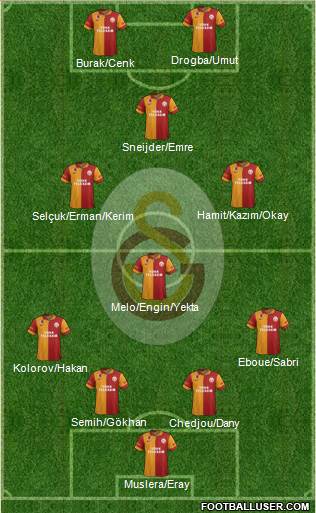 Galatasaray SK Formation 2013