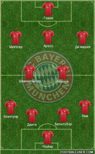 FC Bayern München Formation 2013