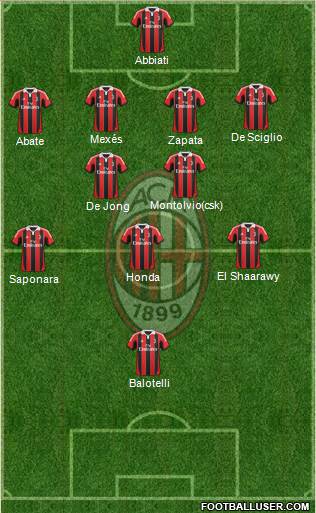 A.C. Milan Formation 2013