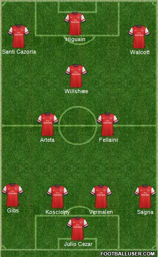 Arsenal Formation 2013