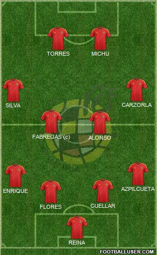Spain Formation 2013