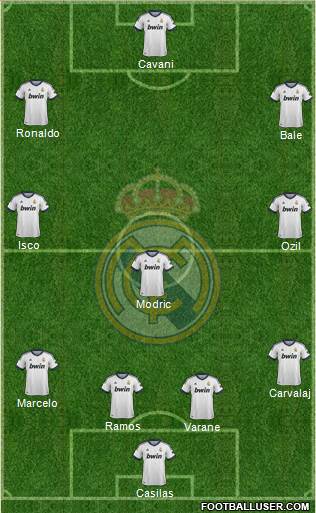 Real Madrid C.F. Formation 2013