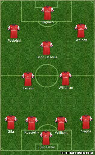 Arsenal Formation 2013