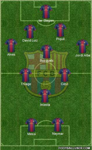 F.C. Barcelona Formation 2013