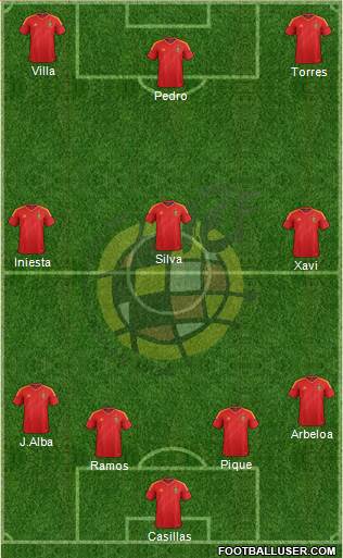 Spain Formation 2013