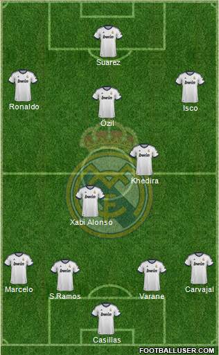 Real Madrid C.F. Formation 2013