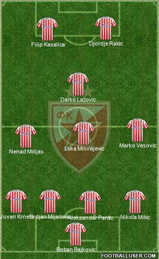 FC Red Star Belgrade Formation 2013