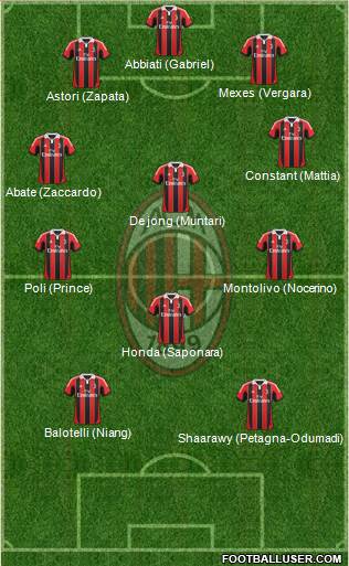 A.C. Milan Formation 2013