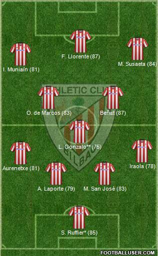 Athletic Club Formation 2013