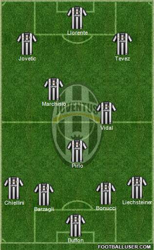 Juventus Formation 2013