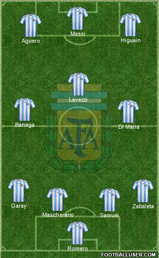 Argentina Formation 2013