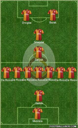 Galatasaray SK Formation 2013