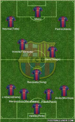F.C. Barcelona Formation 2013