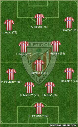 Athletic Club Formation 2013