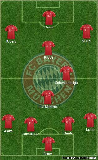 FC Bayern München Formation 2013