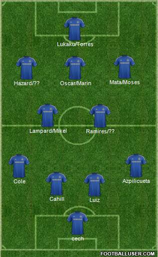 Chelsea Formation 2013