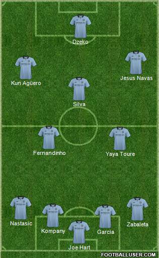 Manchester City Formation 2013