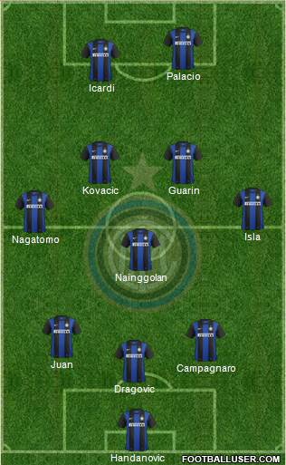 F.C. Internazionale Formation 2013