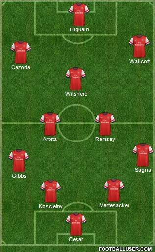 Arsenal Formation 2013