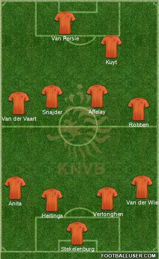 Holland Formation 2013