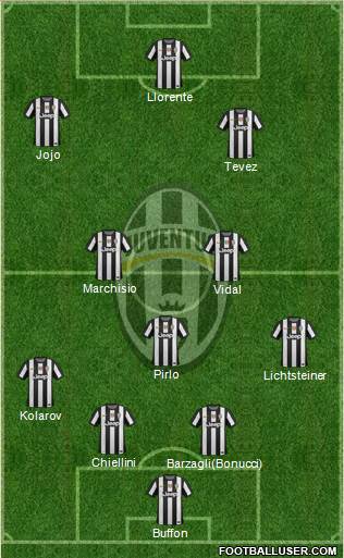 Juventus Formation 2013