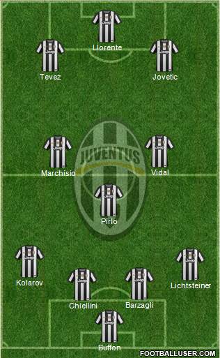 Juventus Formation 2013