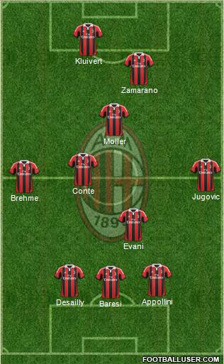 A.C. Milan Formation 2013