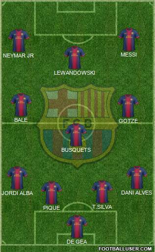 F.C. Barcelona Formation 2013