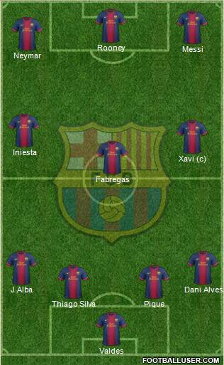 F.C. Barcelona Formation 2013