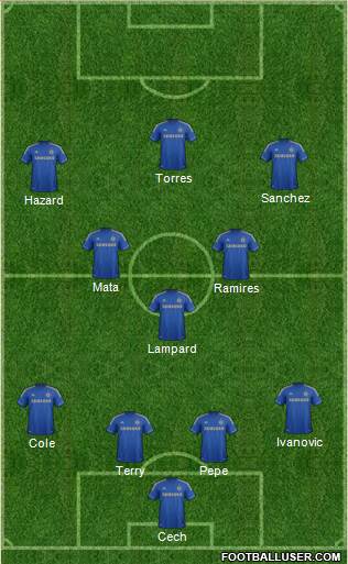 Chelsea Formation 2013